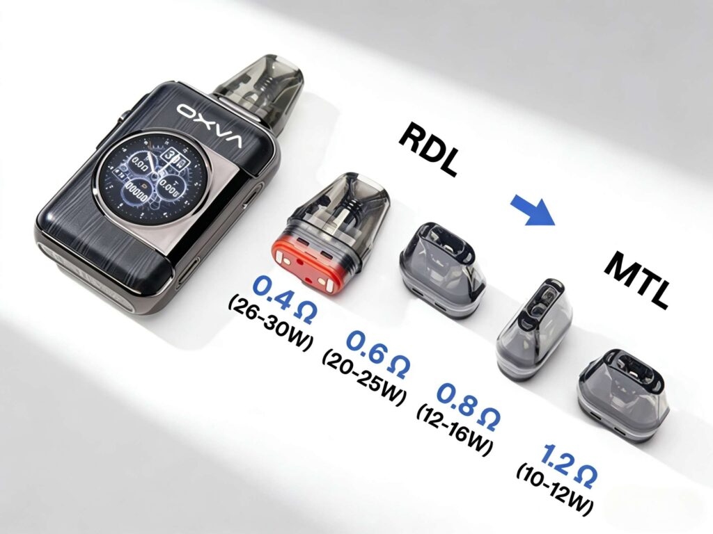 OXVA XLIM SQ PRO 2 小蠻牛電子煙註油主機推薦OXVA XLIM SQ PRO 2 小蠻牛電子煙註油主機推薦